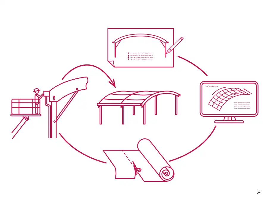 Méthodologie de projet ACS Production